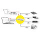 Roline Hub 4-porta USB3.0 + USB-C (PD), USB-C kabel, 0.1m