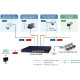 PLANET Gigabit PoE preklopnik 24-port 10/100/1000Mbps 802.3at + 2-port 1000X SFP (220W)