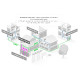 Mikrotik Cloud Core Router 2216-1G-12XS-2XQ, AL73400 CPU (16-cores), 16GB RAM, 2×100G QSFP, 14×25G SFP28, 1×Gbit LAN, 2x