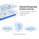 Mercusys Halo H50G(3-Pack) AC1900 Whole-Home Mesh Wi-Fi, Dual-Band 600Mbps/1300Mbps (2.4GHz/5GHz), 802.11 a/b/g/n/ac, 3×