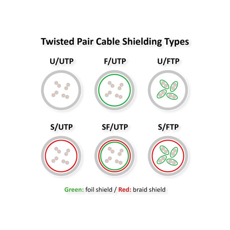 Roline  S/FTP (PiMF) Data Center mrežni kabel, Cat.6A (Class EA), slim, LSOH, tangle free, 7.0m, plavi