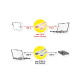 STANDARD USB3.2 Gen1 kabel TIP A-C M/M, 0.5m