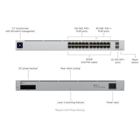 UBIQUITI UniFi Switch 24 PoE Gen 2 managed switch (USW-24-POE) 24x 10/100/1000Mb/s (16xPoE+) 2xSFP
